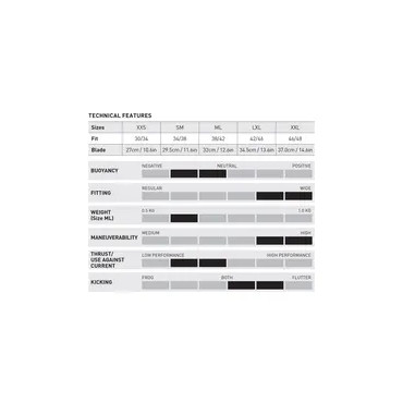 MARES FINNER AVANTI PURE-X
